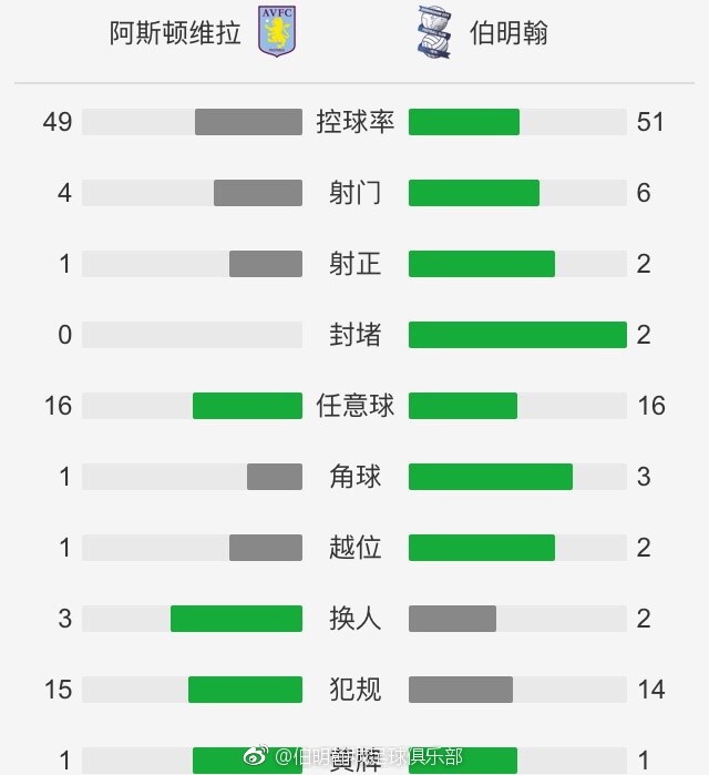 本场比赛过后，药厂各赛事22战19胜3平（客场2-2拜仁，主场1-1多特，客场1-1斯图加特）。